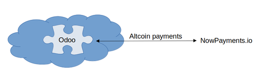 Point-of-sale - Crypto